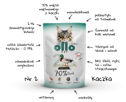 Ollo Cat Kaczka 85g