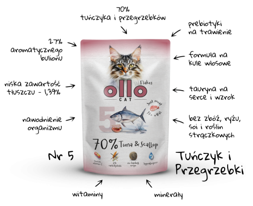Ollo Cat Tuńczyk i Przegrzebki 85g 